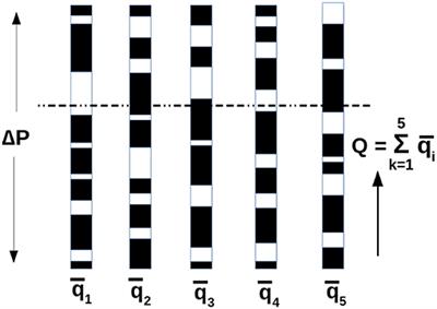 Effective Rheology of Two-Phase Flow in a Capillary Fiber Bundle Model